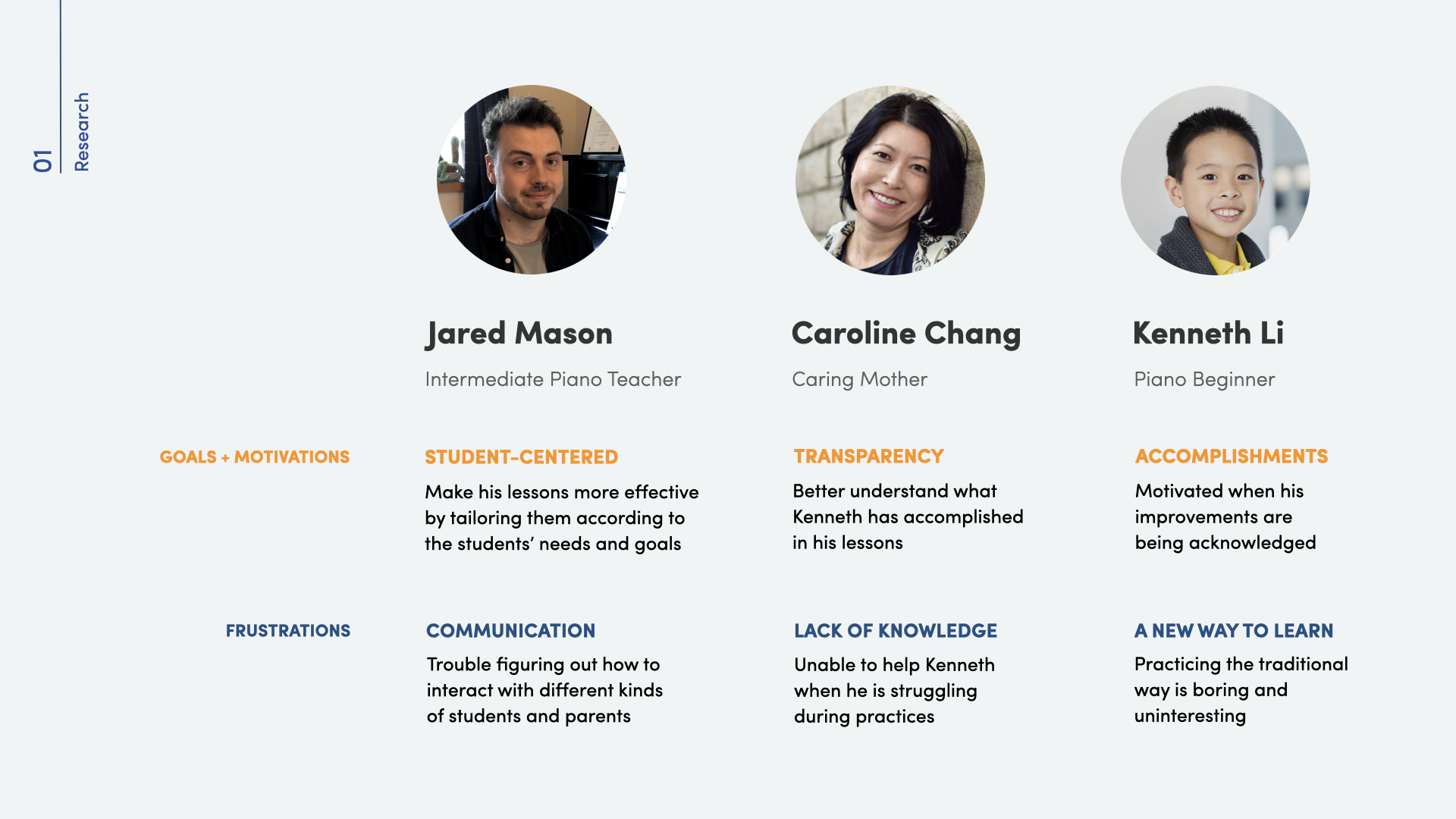 Three personas for the project.