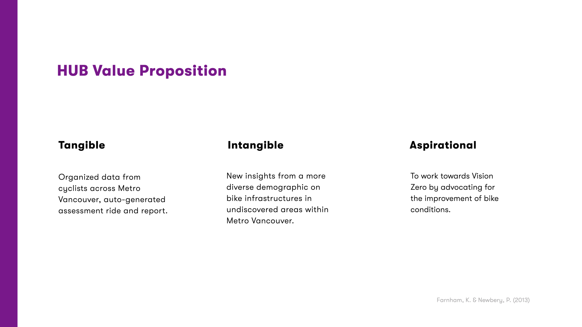 HUB app's value proposition