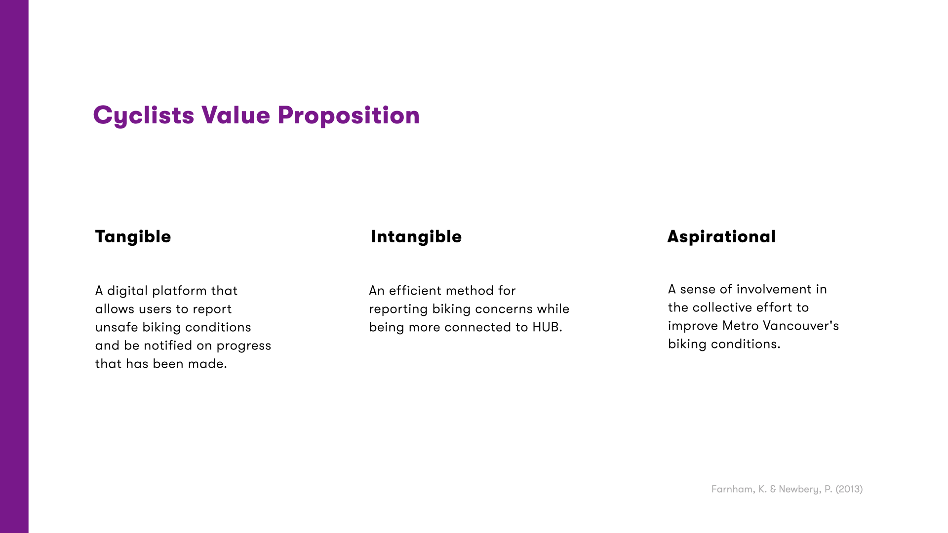 HUB app's value proposition